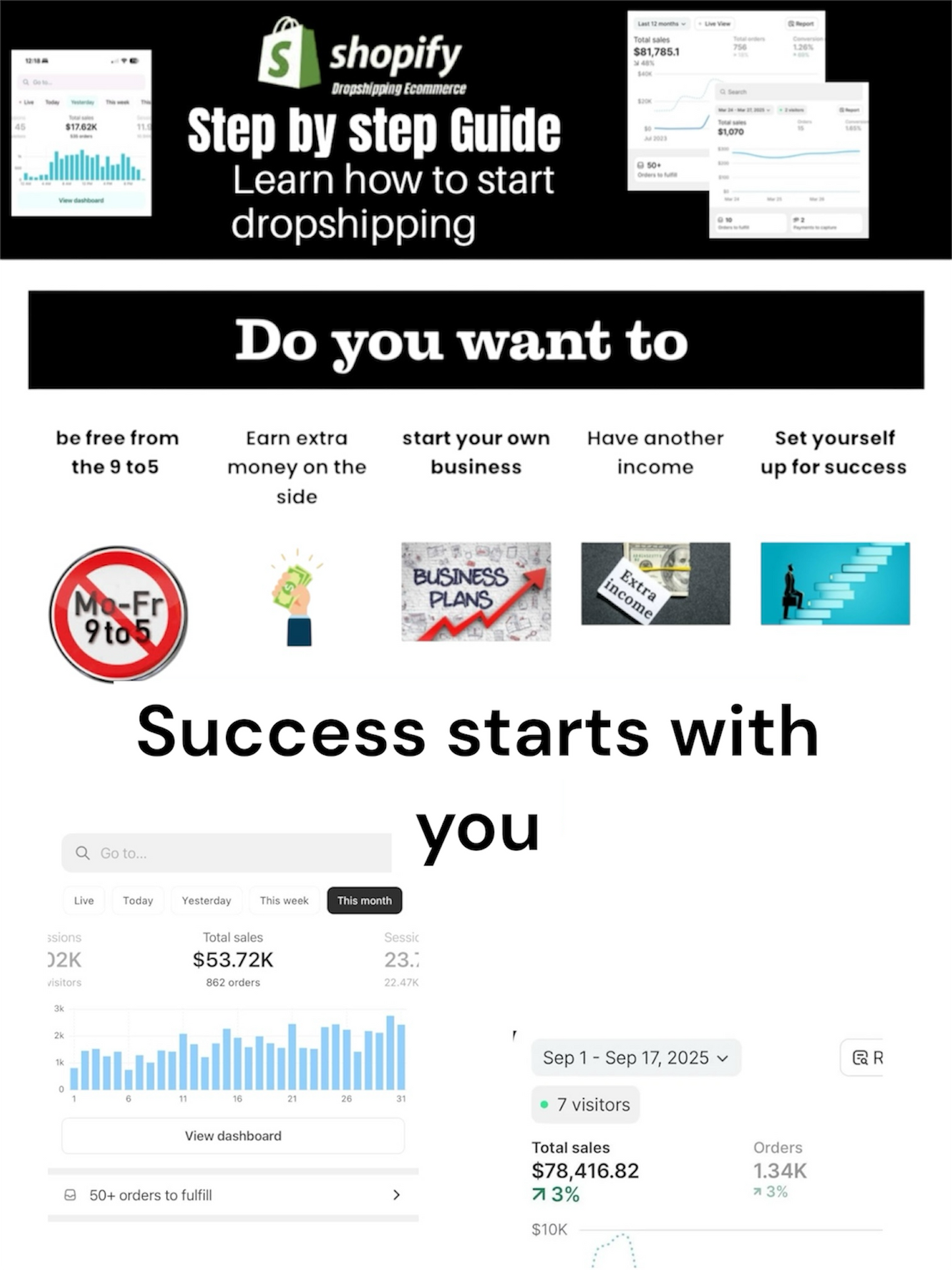 How to Build your Online Store